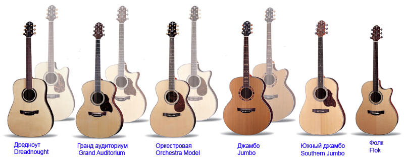 Акустические гитары для начинающих