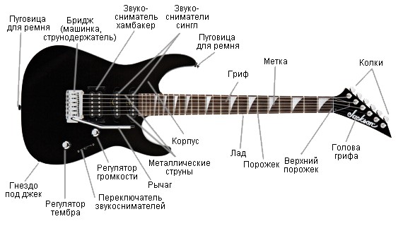 Электрогитары для начинающих
